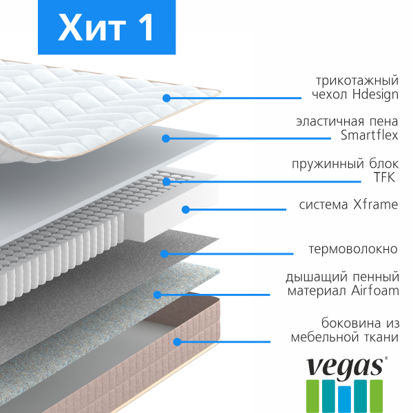 Матрас Vegas Хит 1