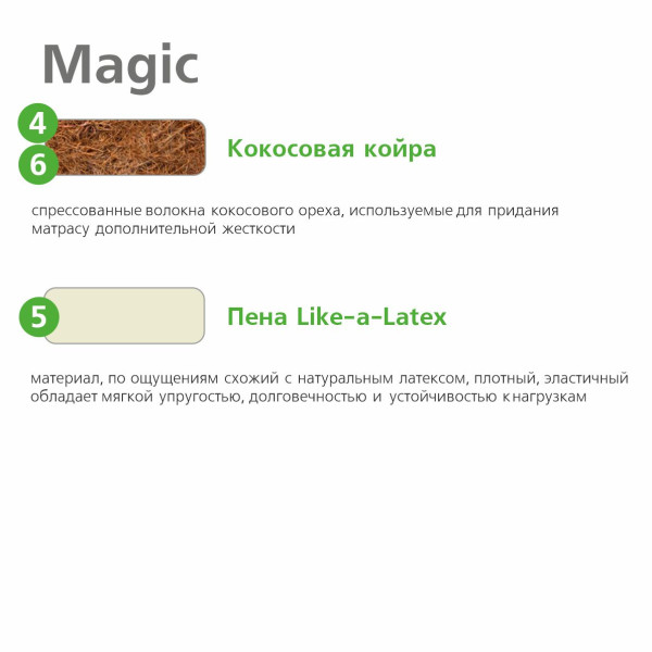 Матрас Vegas Kids Magic