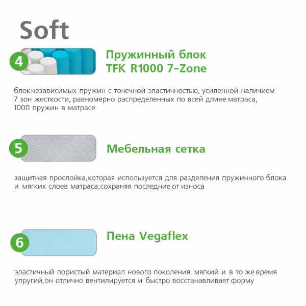 Матрас Vegas Relax Soft