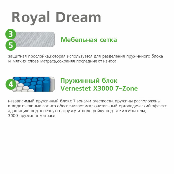 Матрас Vegas Ultra Royal Dream