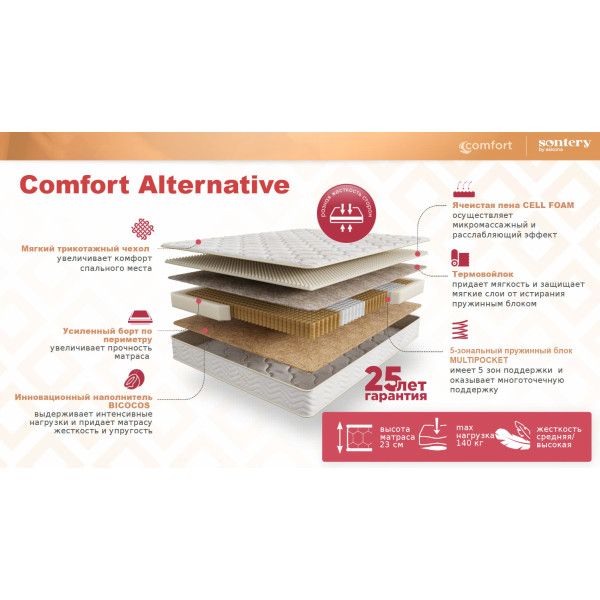 Матрас Аскона Sontery Comfort Alternative