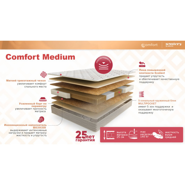 Матрас Аскона Sontery Comfort Medium