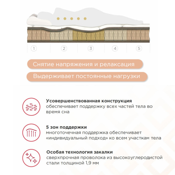 Матрас Аскона Sontery Comfort Alternative