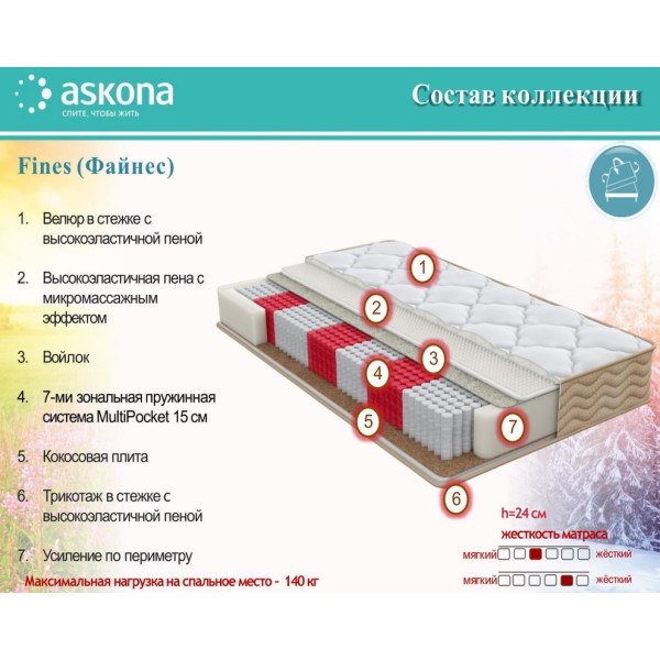 Матрас Аскона S.O.U.L. Fines