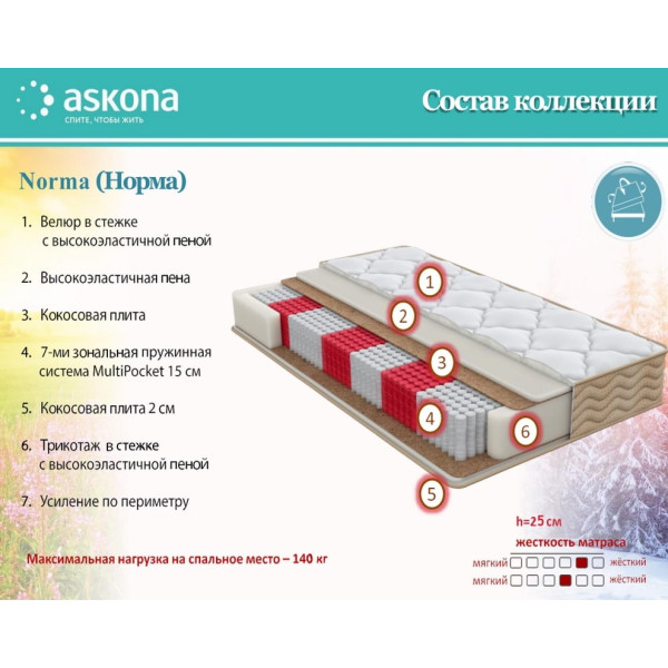 Матрас Аскона S.O.U.L. Norma